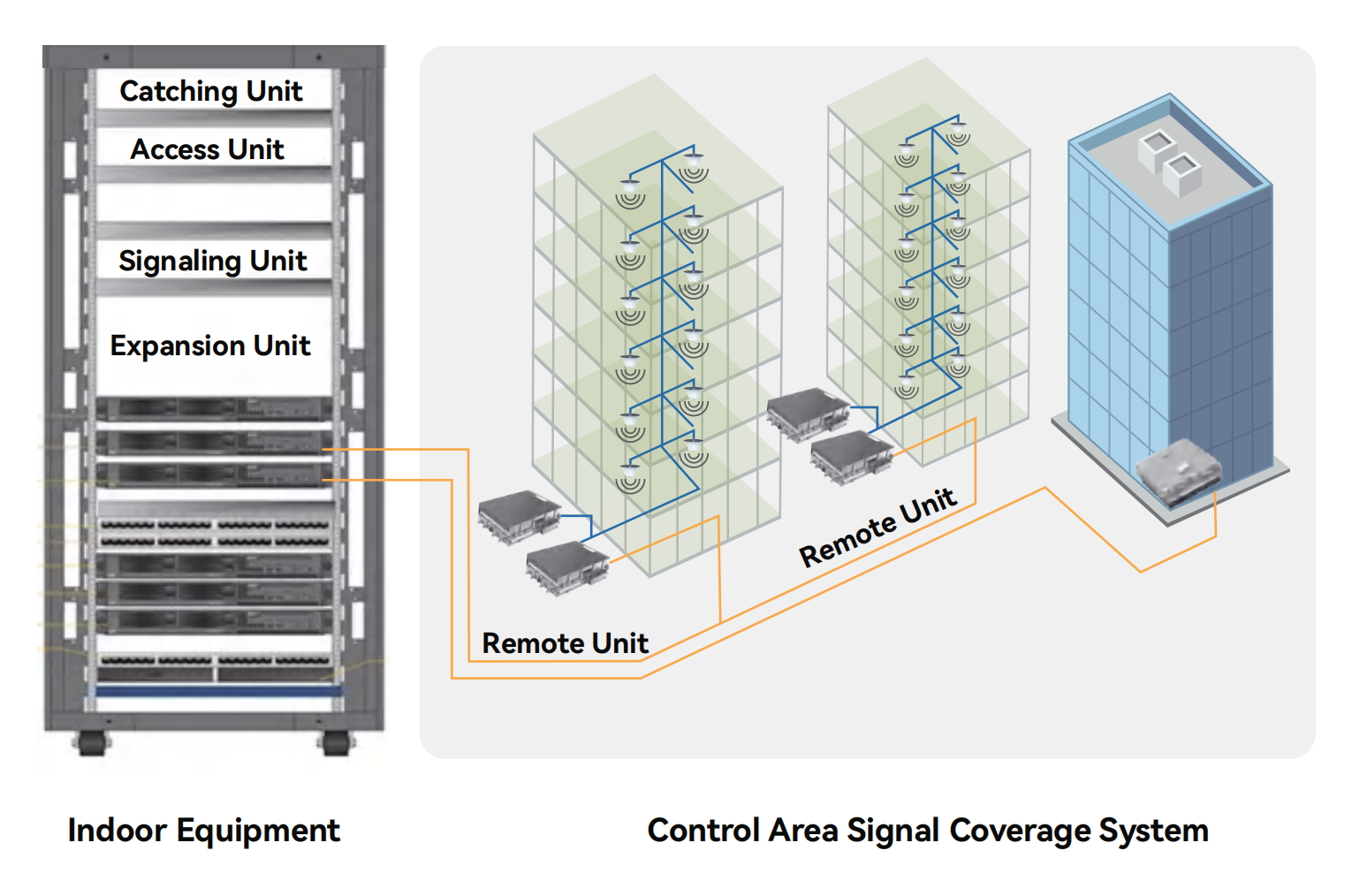 Wireless Security